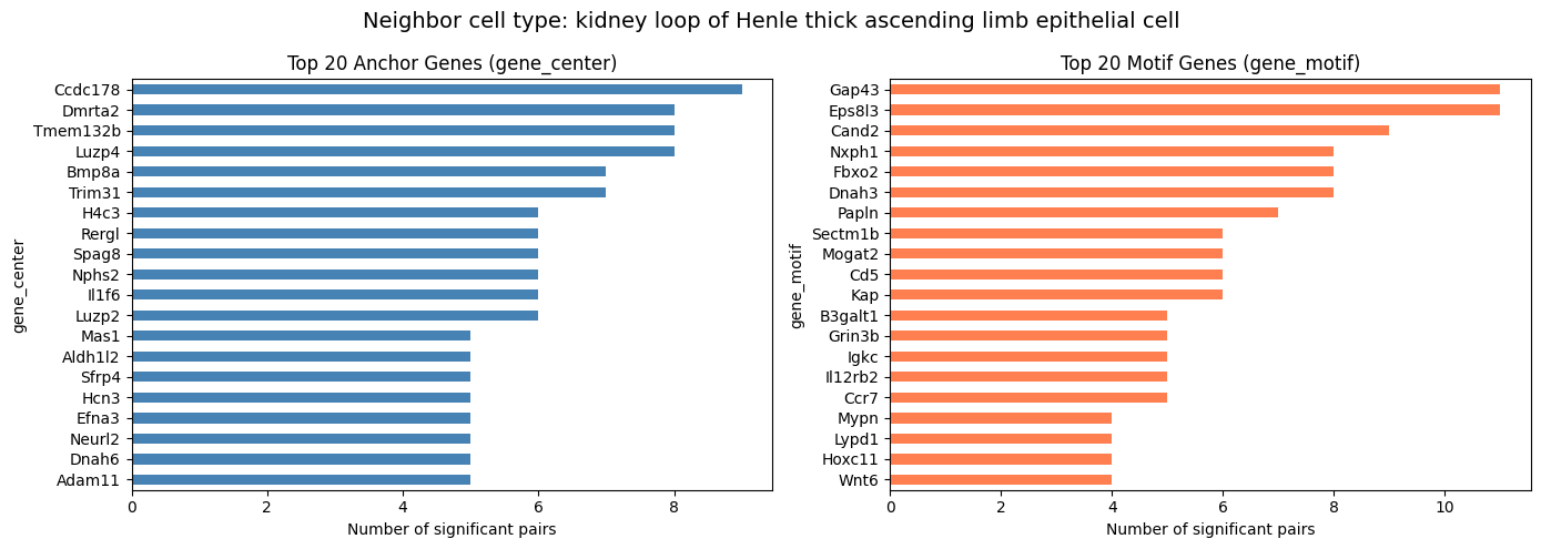../_images/examples_multi_gene_gene_covariation_21_1.png