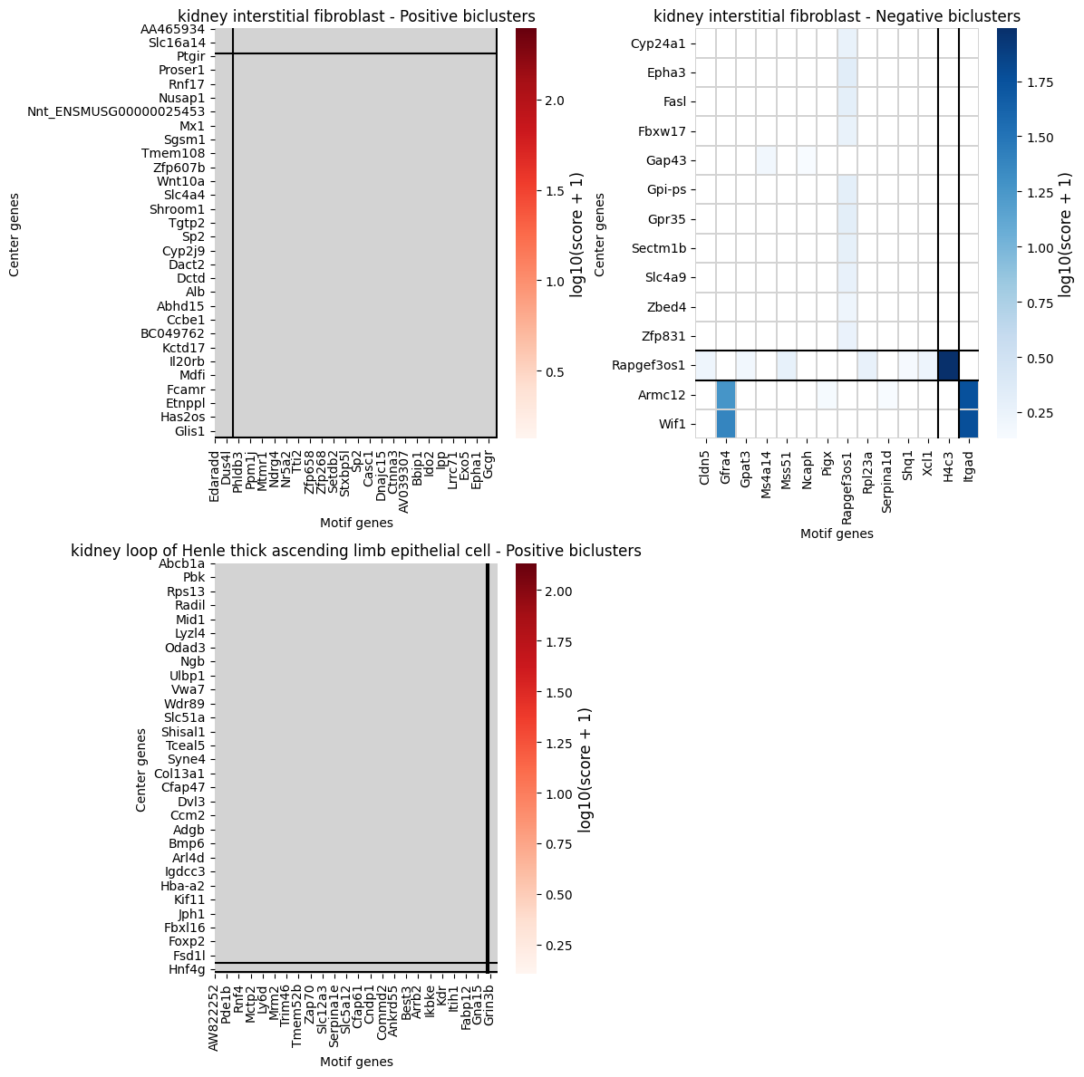 ../_images/examples_multi_gene_gene_covariation_27_1.png