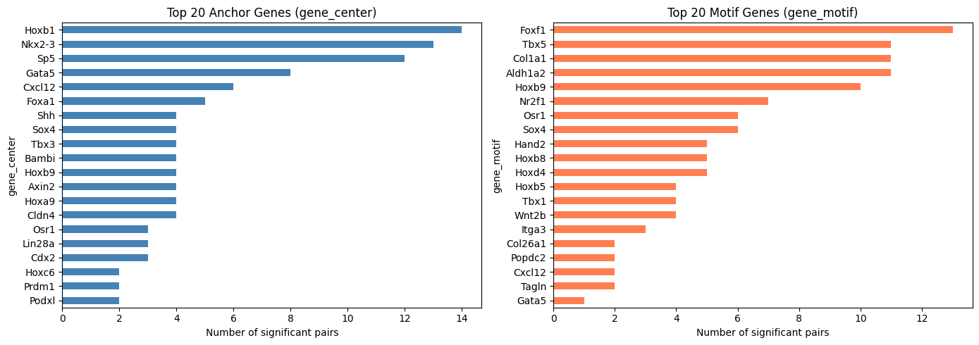 ../_images/examples_single_gene_gene_covariation_11_0.png