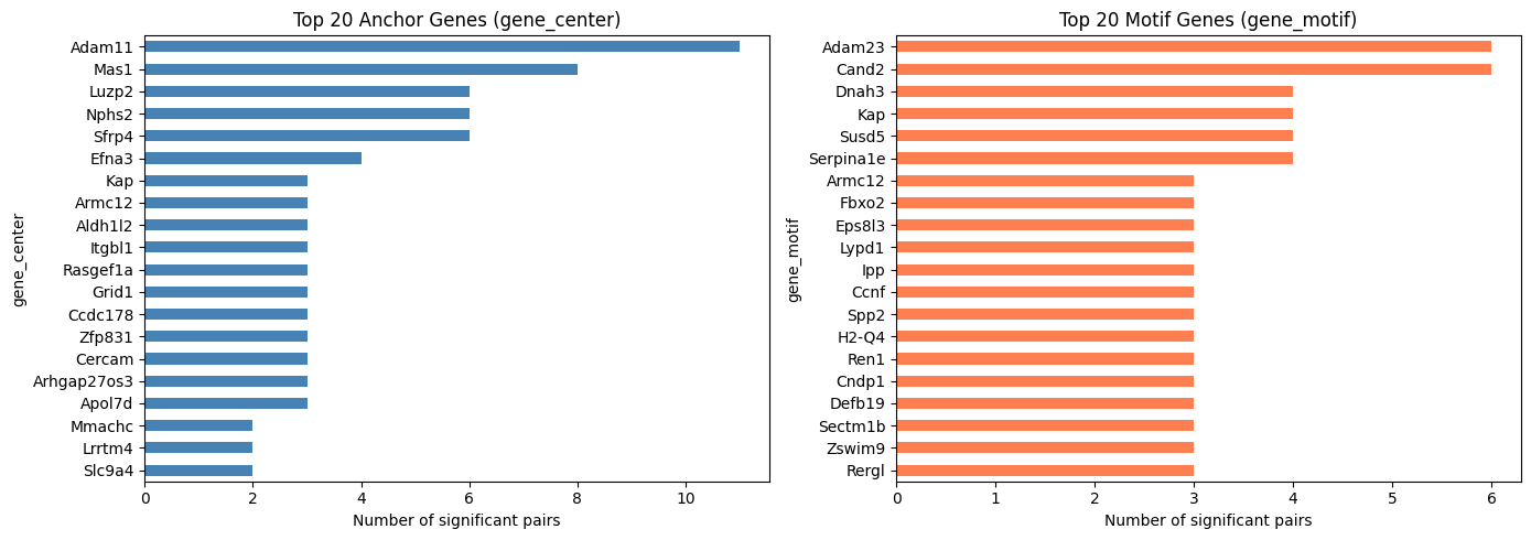 ../_images/examples_multi_gene_gene_covariation_17_0.png