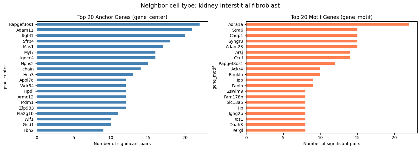 ../_images/examples_multi_gene_gene_covariation_21_0.png