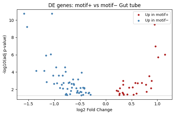 ../_images/examples_single_differential_expression_17_0.png