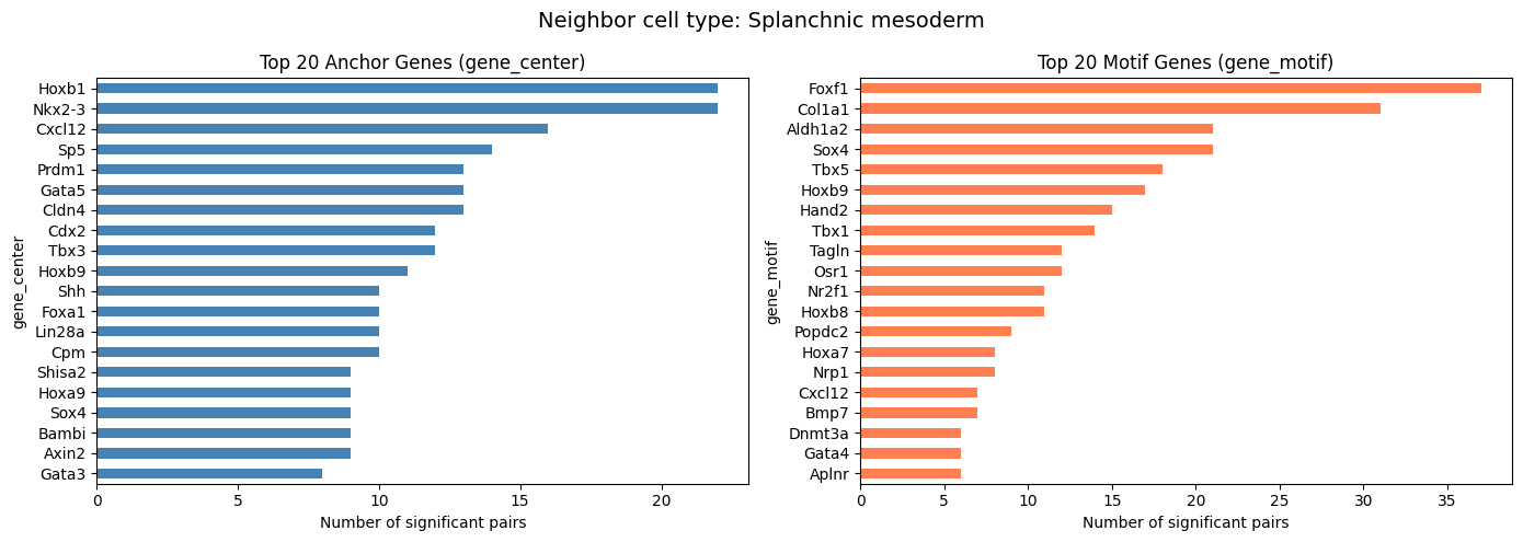 ../_images/examples_single_gene_gene_covariation_17_0.png