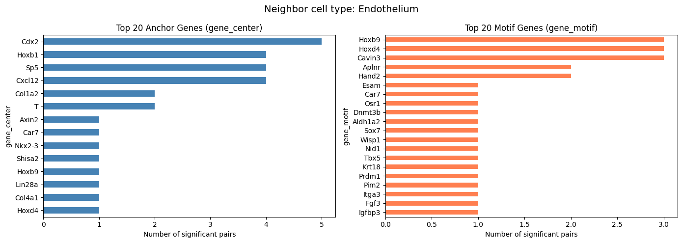 ../_images/examples_single_gene_gene_covariation_17_1.png