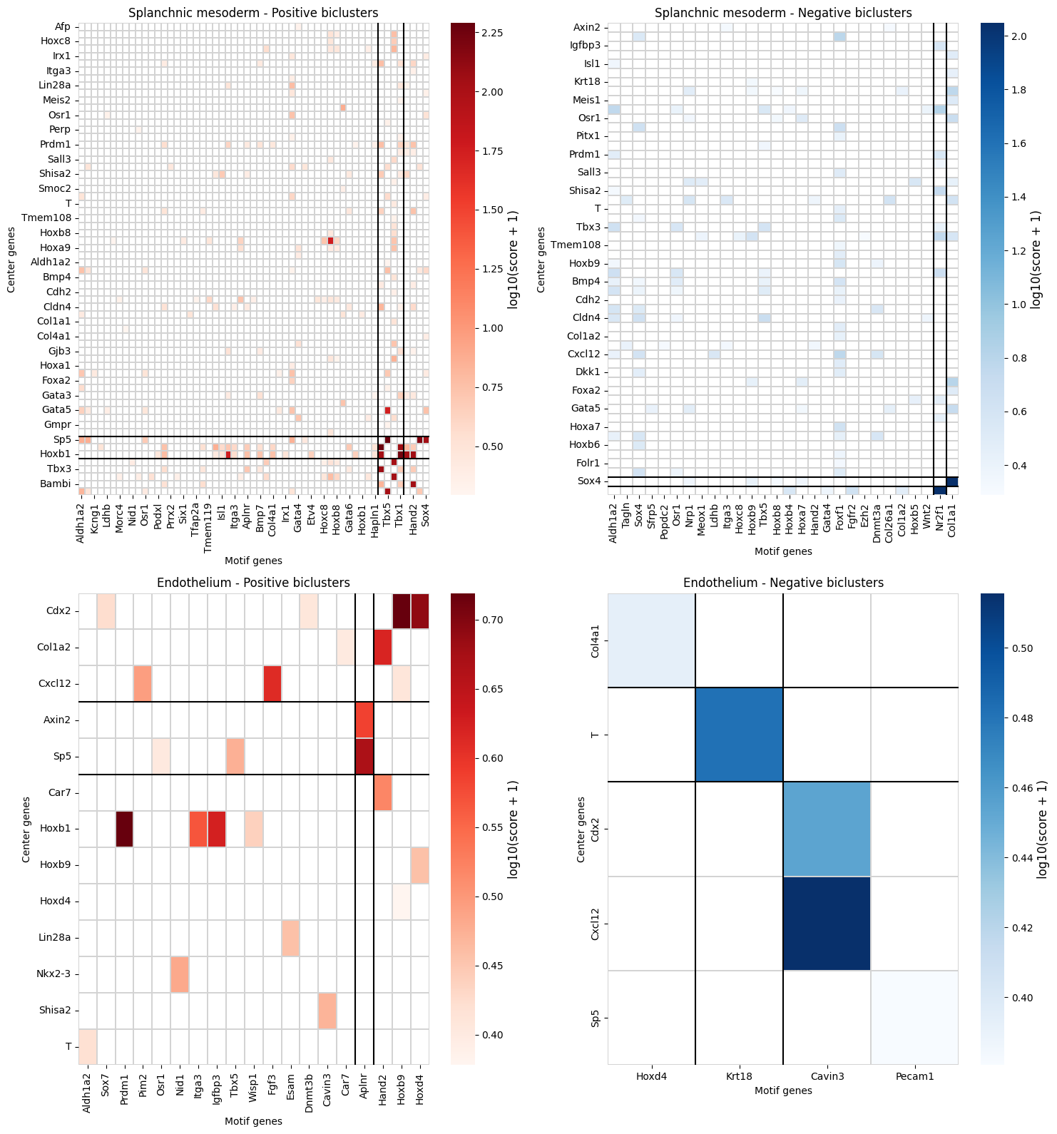 ../_images/examples_single_gene_gene_covariation_19_0.png