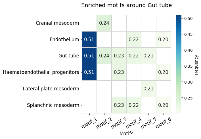 ../_images/examples_single_motif_enrichment_15_0.png